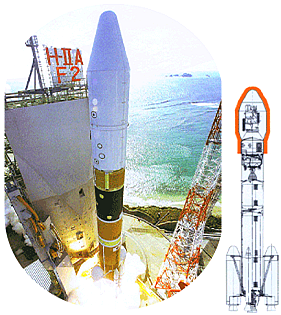 宇宙航空研究開発機構（JAXA）が開発したH-llロケットの先端部（フェアリング）には高性能断熱塗材が塗布されています（オレンジの部分）